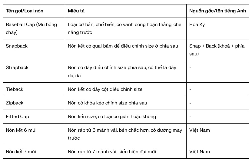 Tại sao gọi tên là Nón kết (Mũ lưỡi trai)
