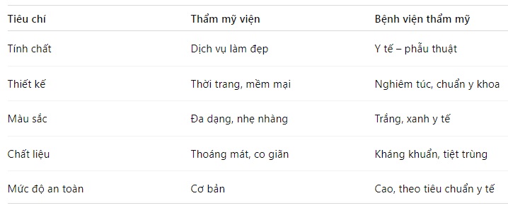 Áo kỹ thuật viên thẩm mỹ viện và bệnh viện thẩm mỹ có giống nhau